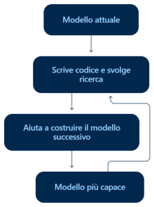 diagramma super intellegenze